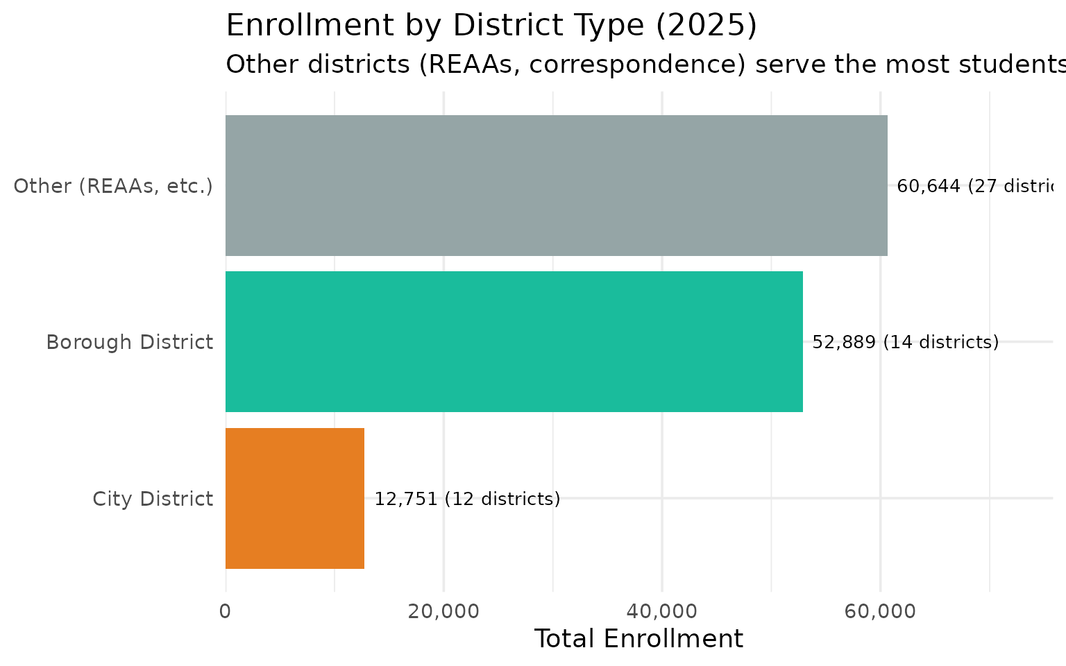 Borough vs city districts