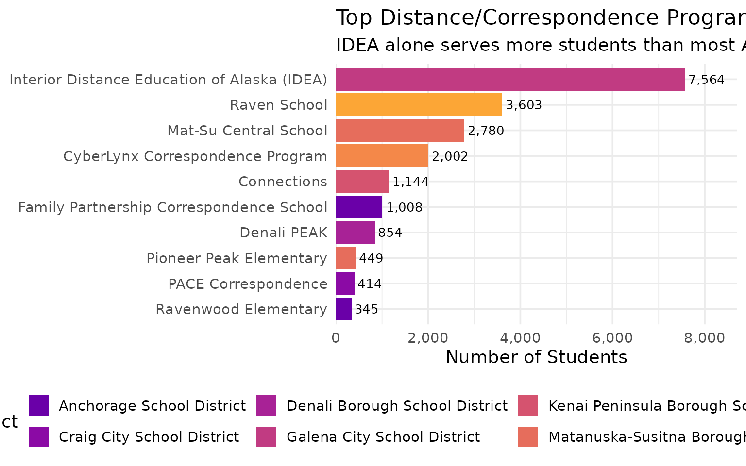 Distance education programs