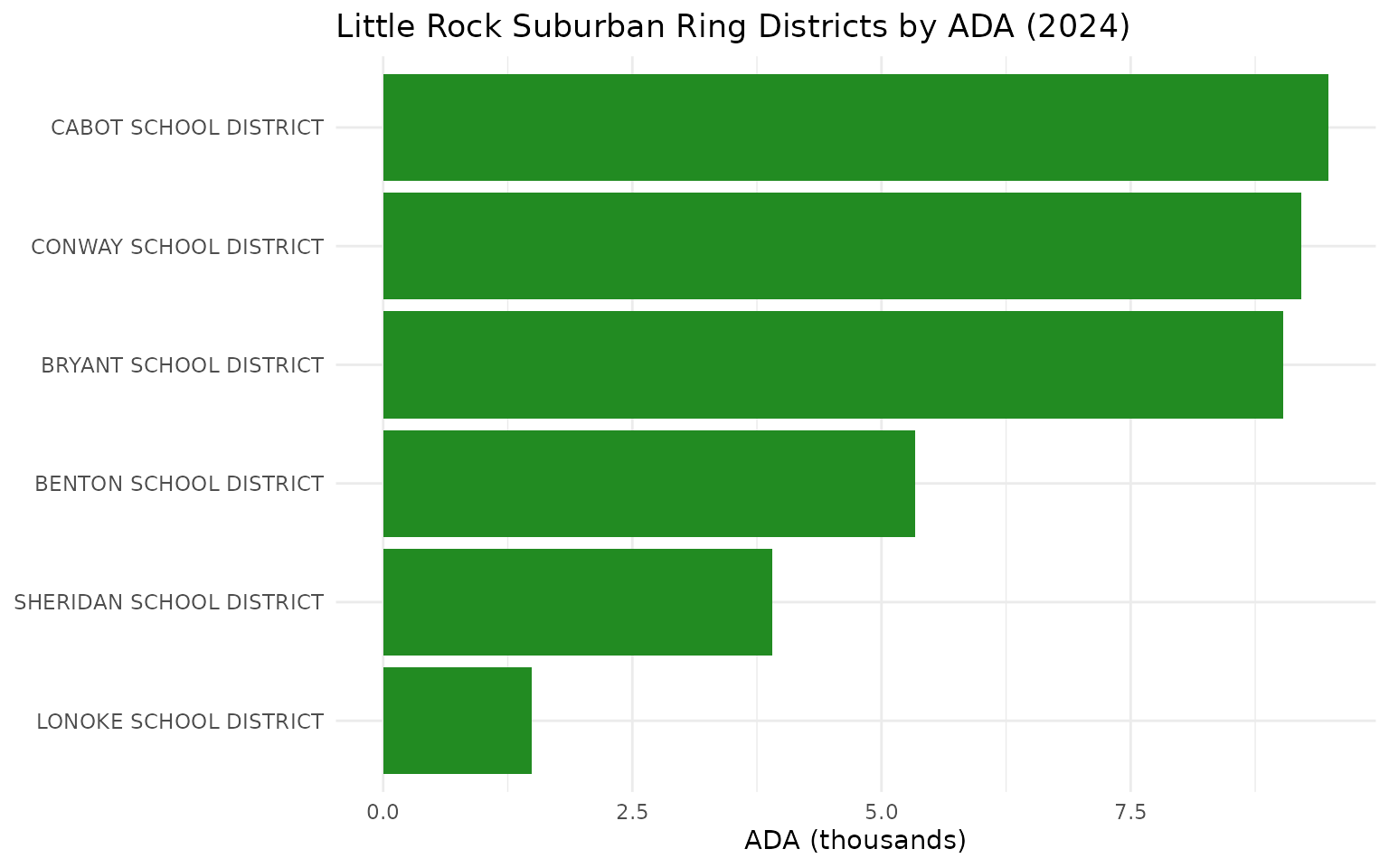 Suburban ring districts by ADA