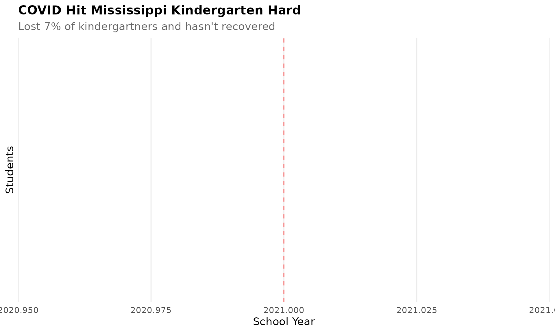 COVID Impact on Kindergarten