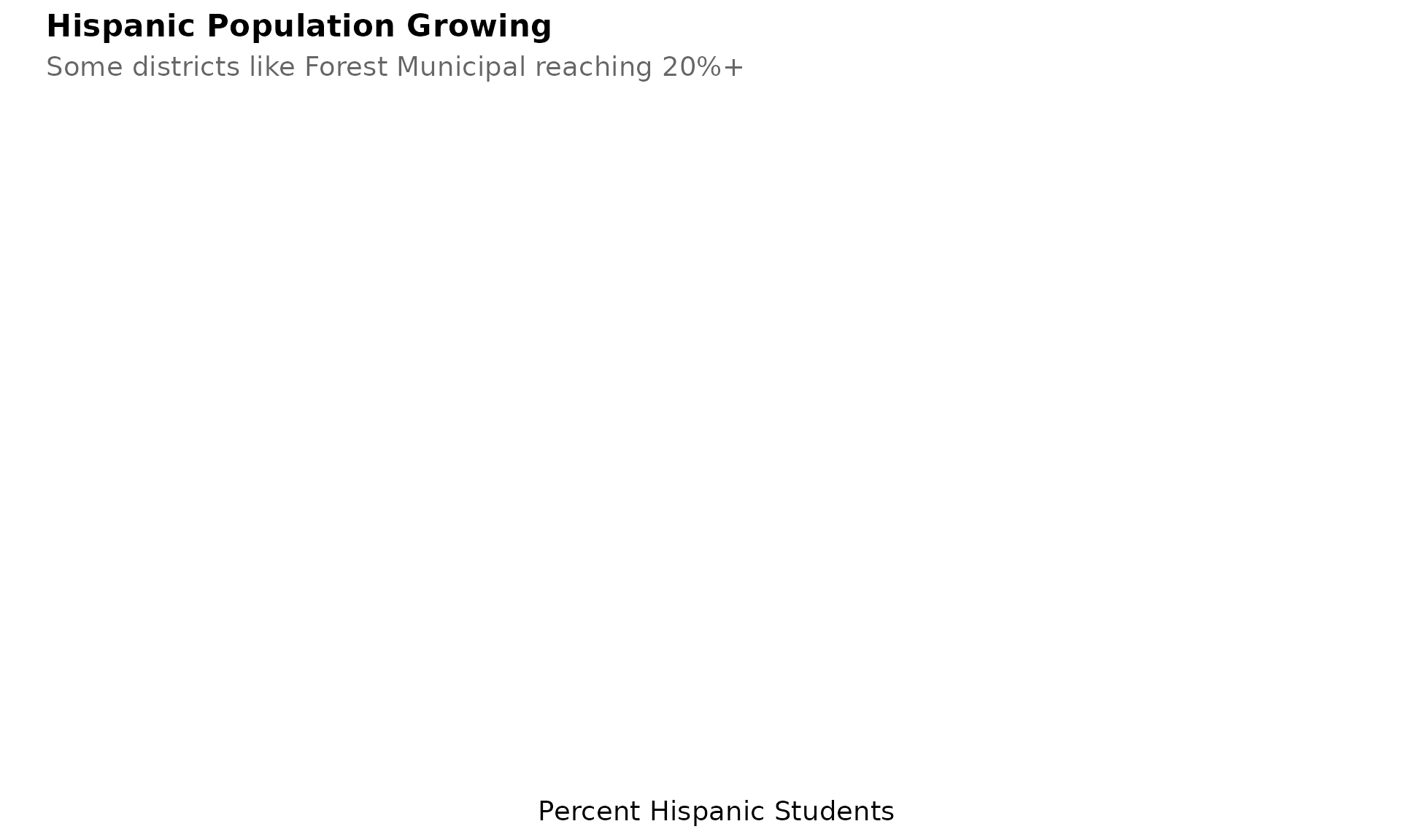 Hispanic Population Growth