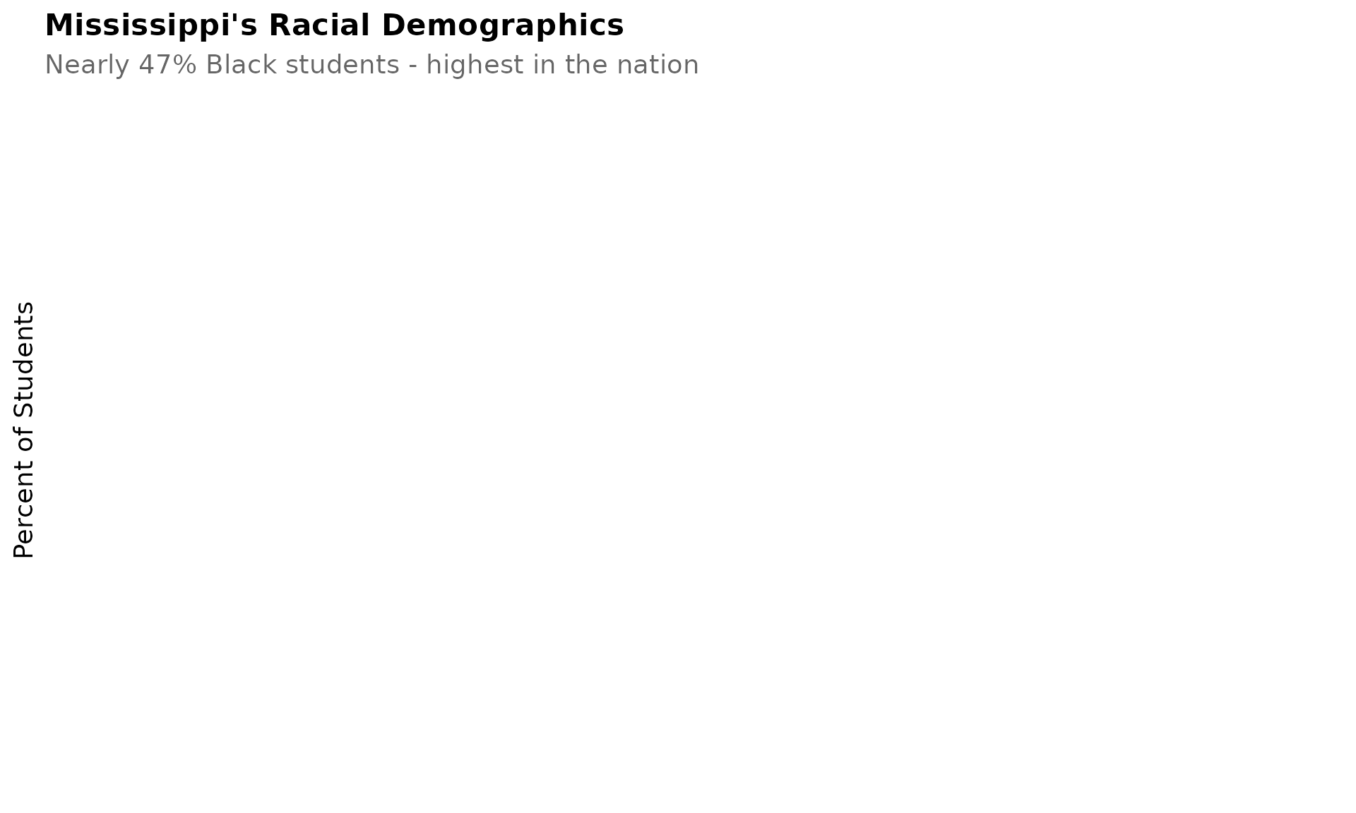Racial Demographics