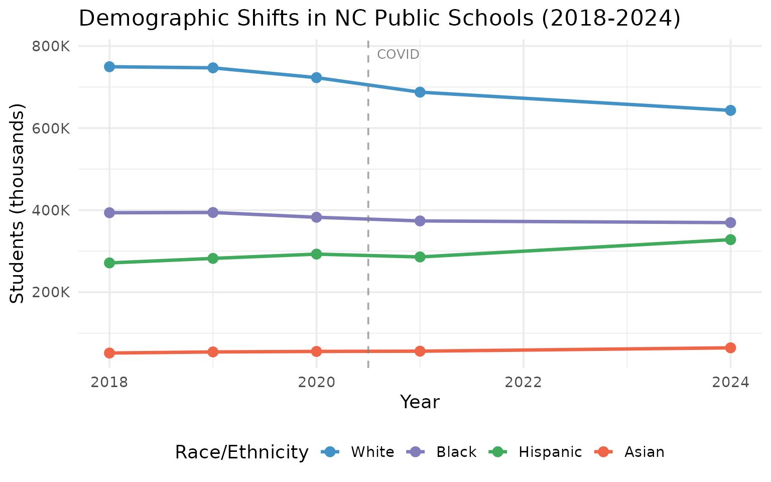 NC demographics