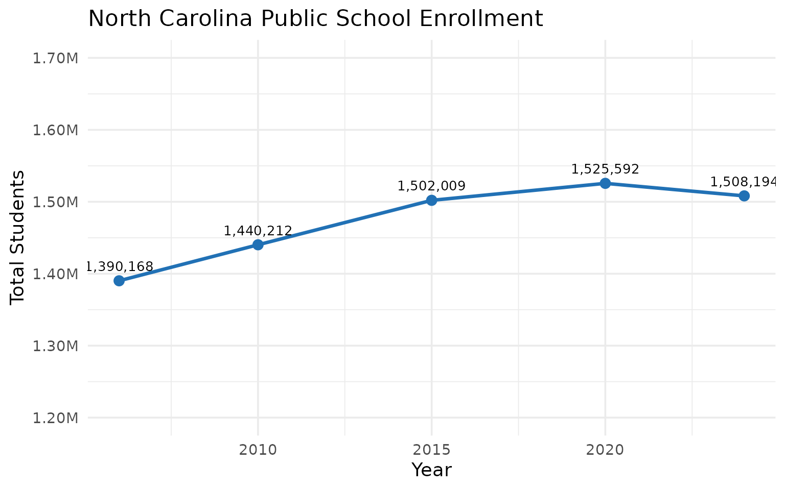 NC statewide enrollment
