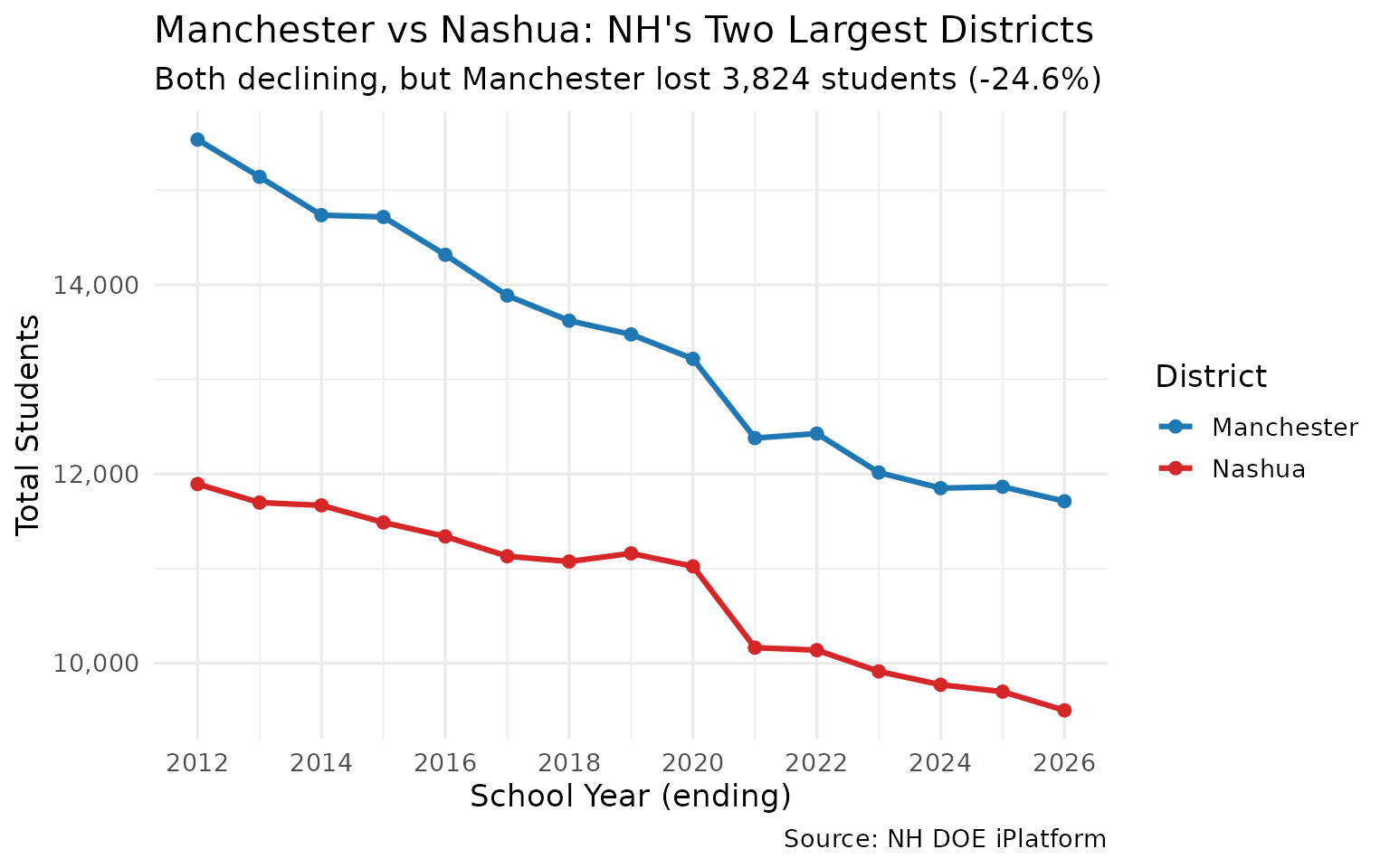 Manchester vs Nashua