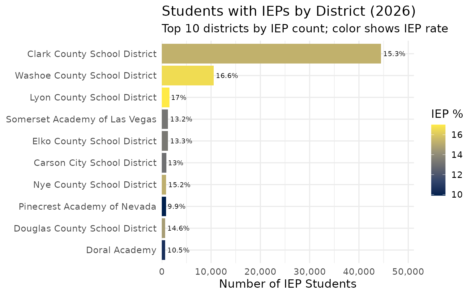 IEP students by district