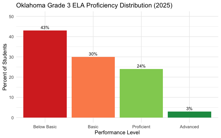 ELA distribution