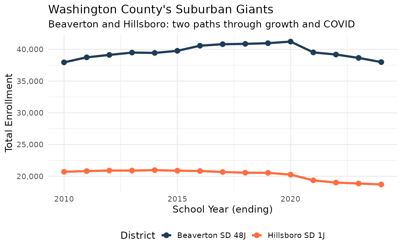 Washington County suburban districts