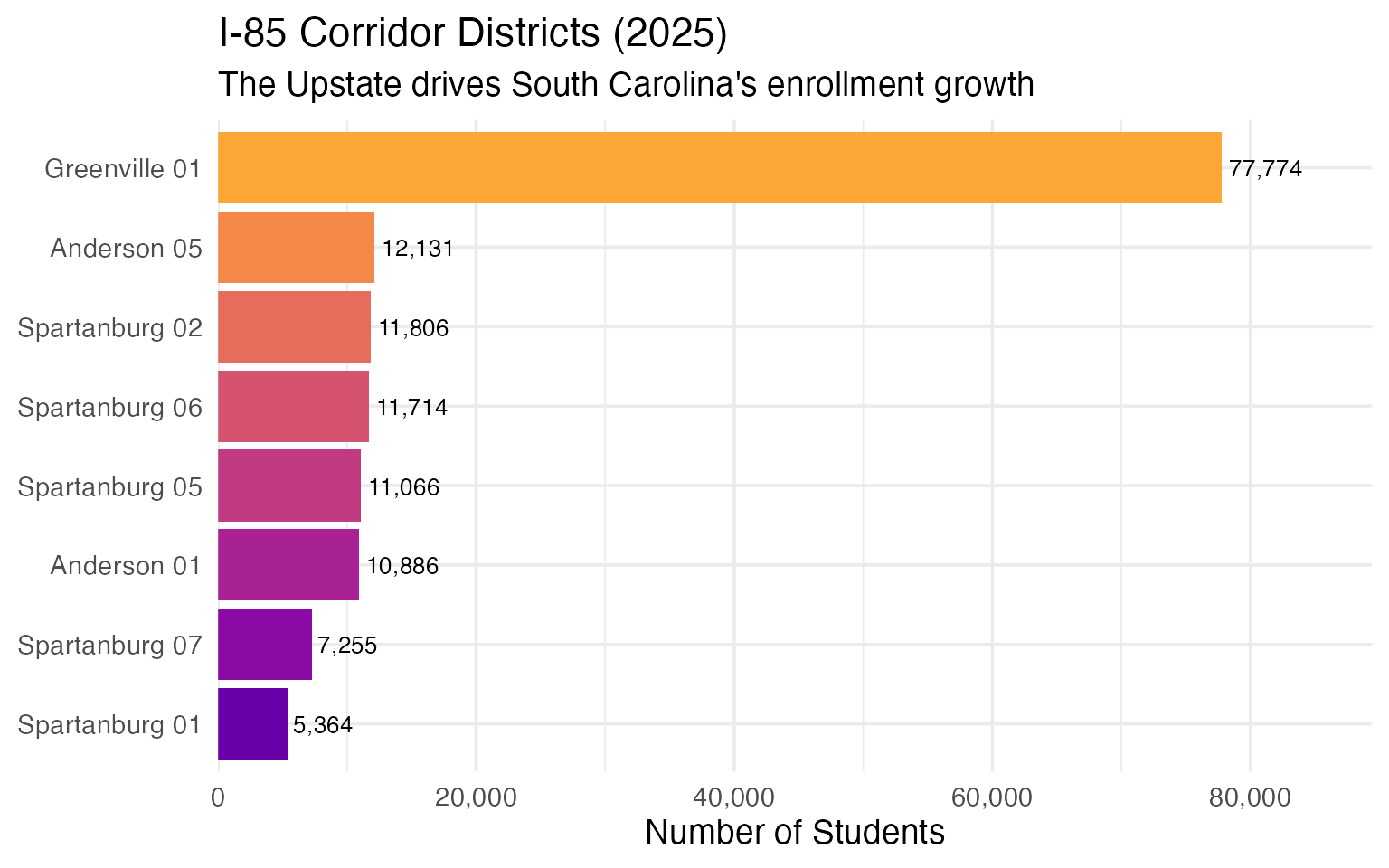 I-85 Corridor Districts (2025)