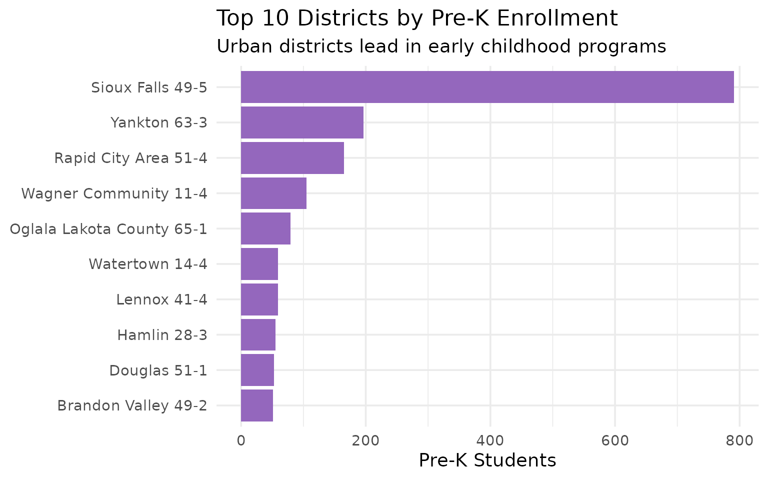 Pre-K chart