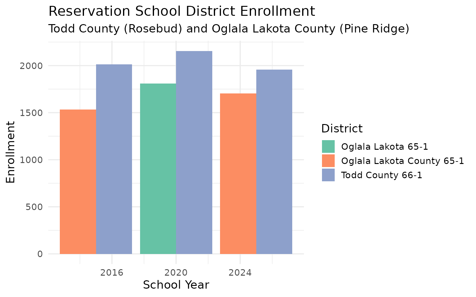 Reservation schools chart