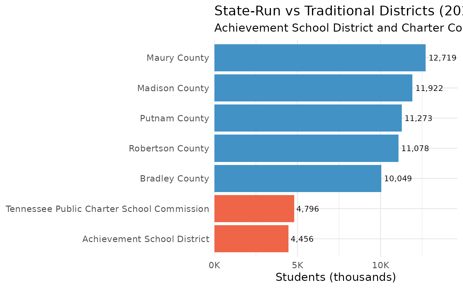 ASD and Charter Commission