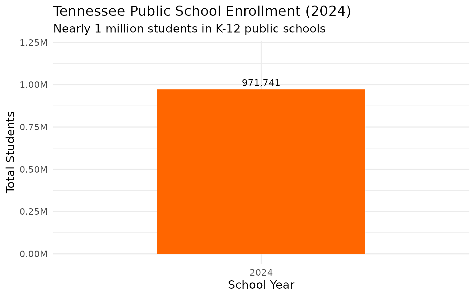 Tennessee statewide enrollment
