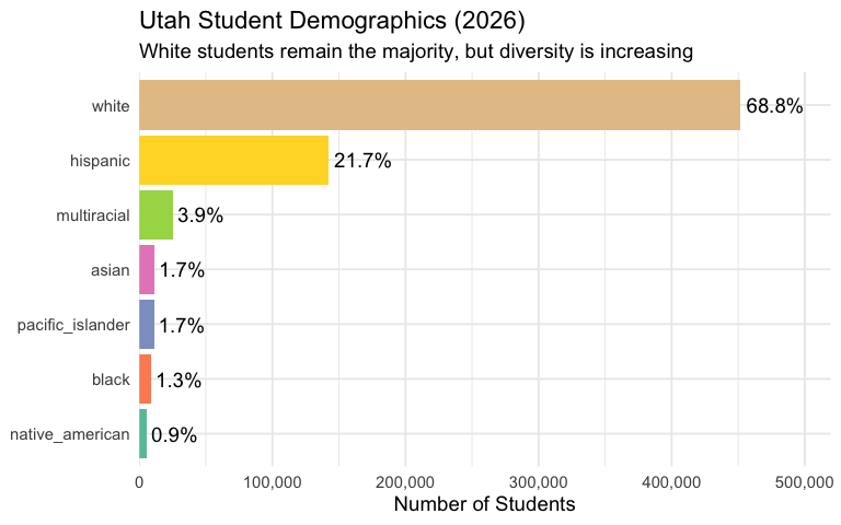Demographics