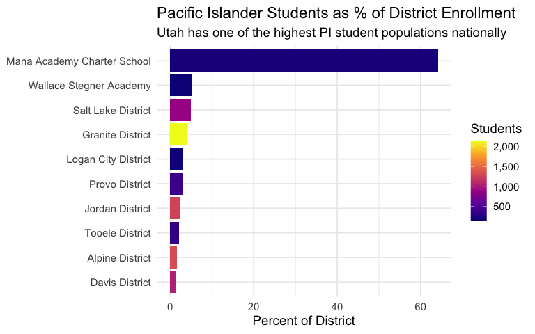 Pacific Islander