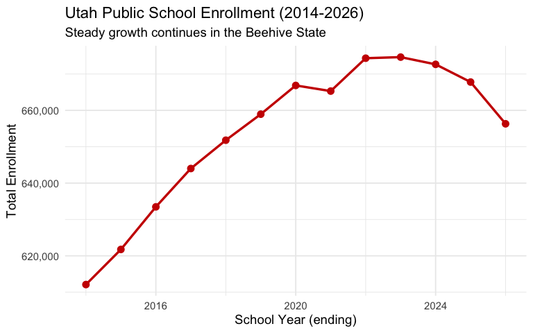 Statewide enrollment